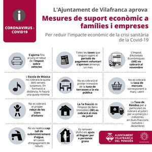 Vilafranca ajorna el pagament d’algunes taxes i impostos municipals. EIX