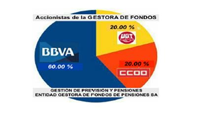 Eix