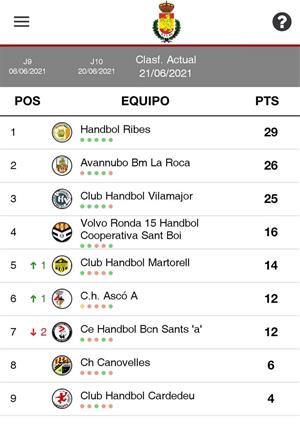 Classificació del sènior femení del Club Handbol Ribes