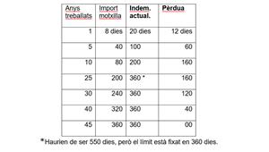 Imports motxilla