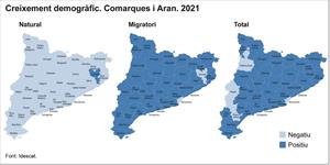 La població major de 85 anys disminueix a Catalunya per primera vegada en quatre dècades a causa de la covid-19. Generalitat de Catalunya