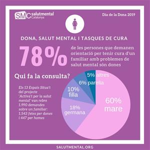 Les dones amb problemes de salut mental s’autoorganitzen per lluitar contra la doble discriminació. EIX