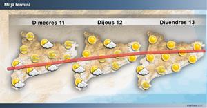 Protecció Civil demana extremar les precaucions davant la previsió de temperatures extremes a partir de dimecres. EIX