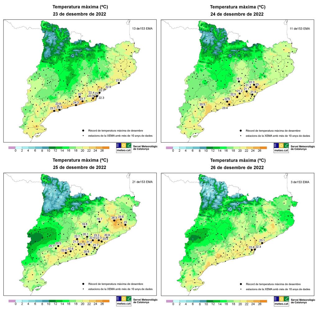 Catalunya viu el Nadal més càlid de la història amb temperatures per sobre dels 20 ºC. Meteocat