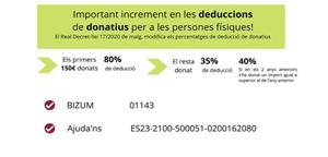 Deduccions donatius