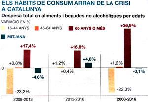 Fixem-nos en la tercera columna, la resum de les altres dues.... Eix