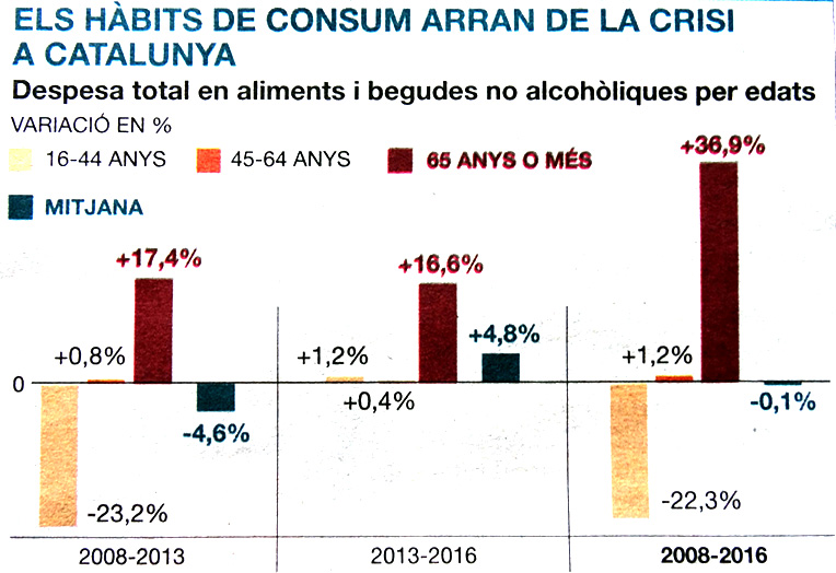 Fixem-nos en la tercera columna, la resum de les altres dues.... Eix