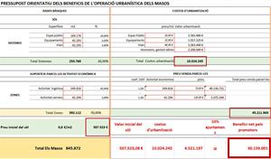 Impacte de la crisi 2008-2011