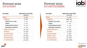 La inversió publicitària digital manté el ritme de creixement