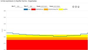 Les comarques de l'Anoia i l'Alt Penedès recuperen la normalitat hidrològica . EIX