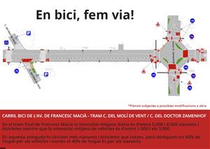 Les obres del nou carril bici de l'avinguda Francesc Macià començaran a final de maig