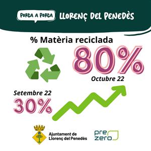 Llorenç del Penedès arriba al 80% de recollida selectiva al primer mes d'implantació del porta a porta. EIX