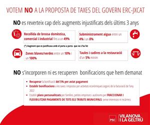 Per què diem no a la proposta de taxes i ordenances del govern de Vilanova. PSC