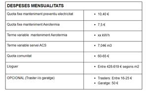 Despeses mensualitats