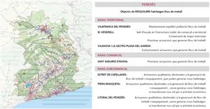 El Govern completa el planejament territorial de Catalunya al Penedès. EIX