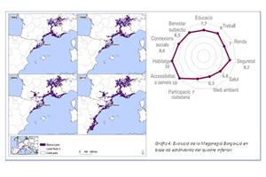 Evolució de la Megaregió Barça - Lió