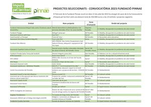 La Fundació Pinnae lliura els diplomes als Projectes seleccionats d'Impuls pel Territori