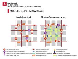 Pla de Mobilitat Urbana de Barcelona. Ajt. de Barcelona