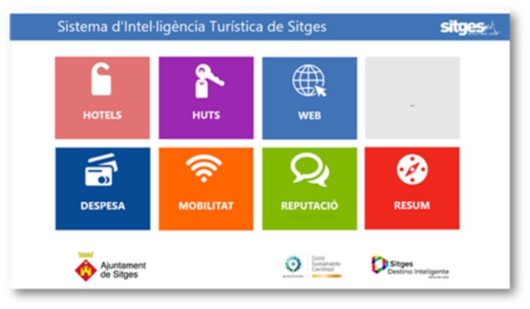 Sitges estrena un Sistema d’Intel·ligència Turística nou. EIX