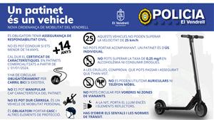 El govern del Vendrell acorda amb ERC la nova ordenança de mobilitat. Ajuntament del Vendrell