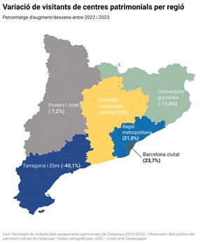 Els equipaments patrimonials catalans van rebre un 20% més de visitants el 2023 però Tarragona i Girona en perden. ACN