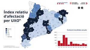 Els Mossos creen un mapa amb 8.200 artefactes explosius localitzats a Catalunya procedents de conflictes bèl·lics. EIX