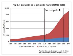 Evolució població mondial