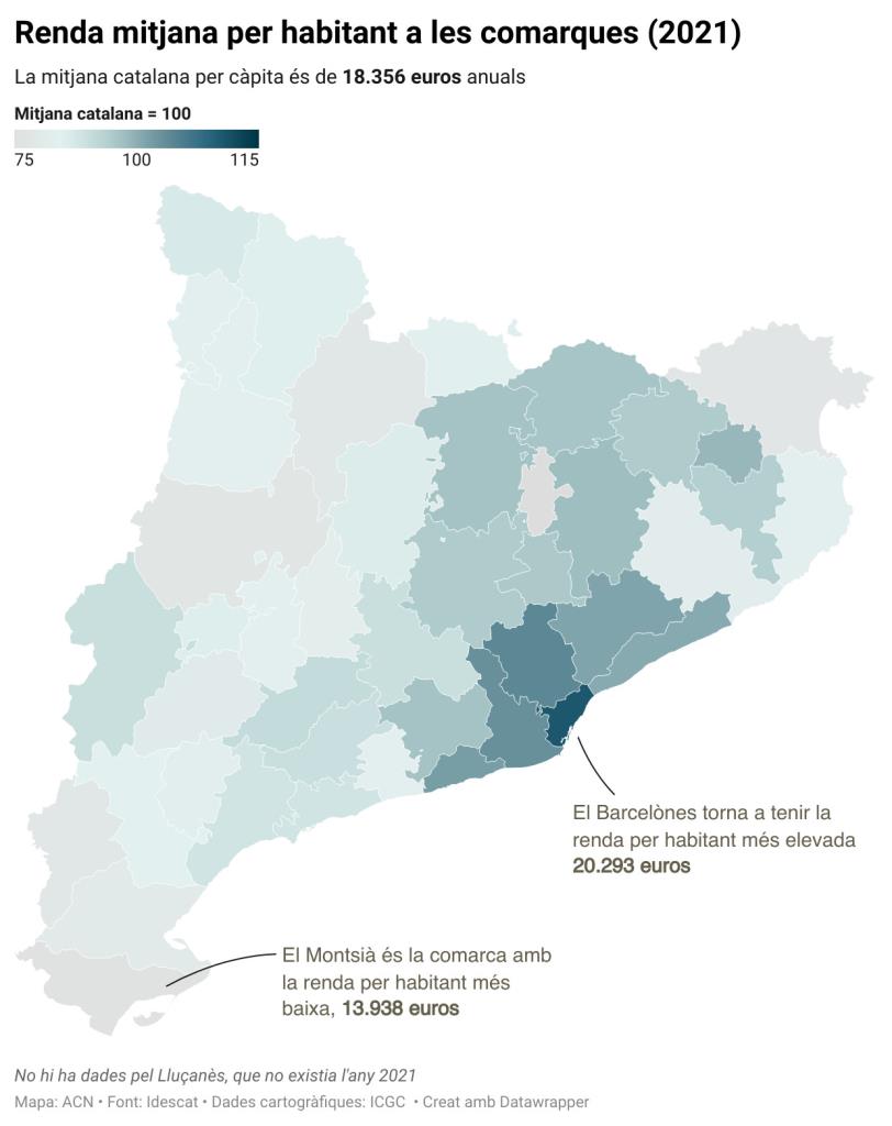 La renda per càpita va augmentar el 2021 fins als 18.356 euros, un 4,6% més que el 2020. ACN