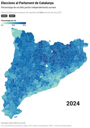 L’independentisme perd més de 90.000 vots el 12-M i es queda amb el 43,3% del suport electoral. ACN