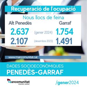 L’ocupació es recupera al gener a l’Alt Penedès i al Garraf. EIX