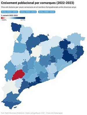 Mapa amb el creixement poblacional per comarca a Catalunya entre el 2022 i el 2023, segons el Padró Municipal d'Habitants . ACN