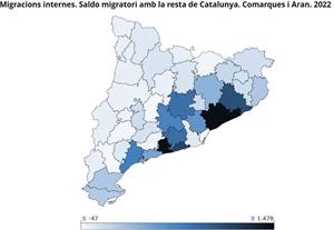 Mapa migracions internes de Catalunya. Eix