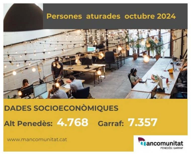 Repunt del nombre d’aturats a l’Alt Penedès i al Garraf, amb els joves com a principal grup afectat. EIX