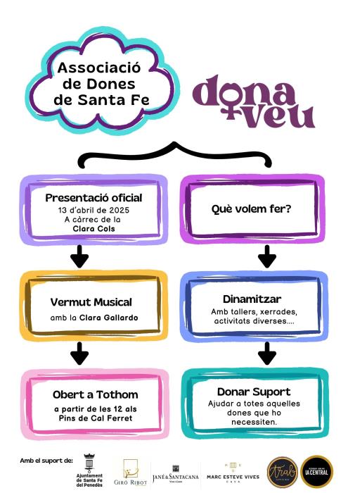 Presentació de l'Associació DonaVeu