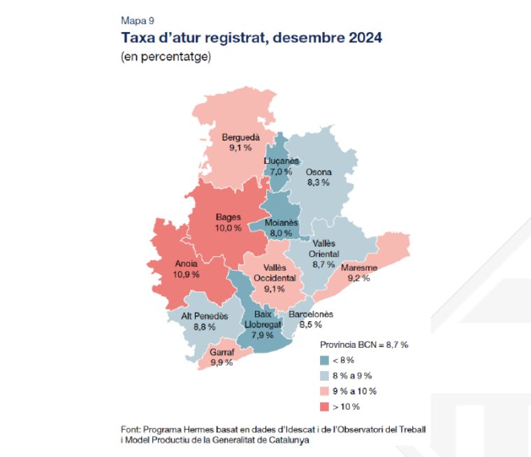El Garraf lidera el creixement d’ocupació a Barcelona el 2024 i reforça el seu teixit empresarial. Diputació de Barcelona