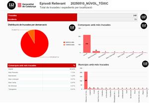El telèfon d’emergències 112 rep 246 trucades pel gran incendi químic de Vilanova fins a les vuit del matí. EIX