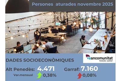 Els joves lideren la baixada de l’atur al novembre a l’Alt Penedès i el Garraf. Mancomunitat