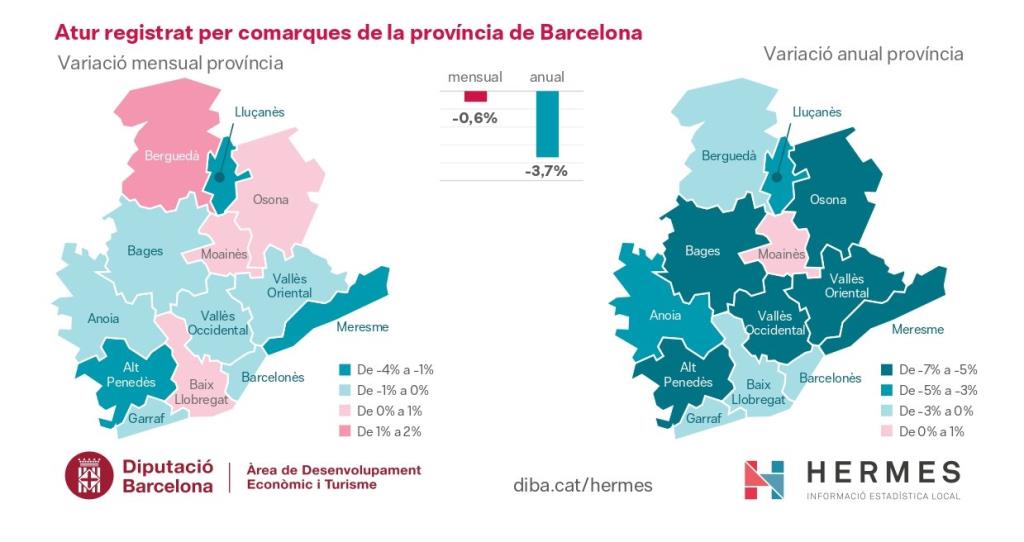 L'atur a les comarques barcelonines se situa en el 8,7%, la taxa més baixa en un mes de març des de 2008. Diputació de Barcelona