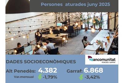 L’atur baixa al Garraf i a l’Alt Penedès al juny i la contractació estable guanya impuls. EIX