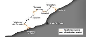 Línia orbital ferroviària. Eix