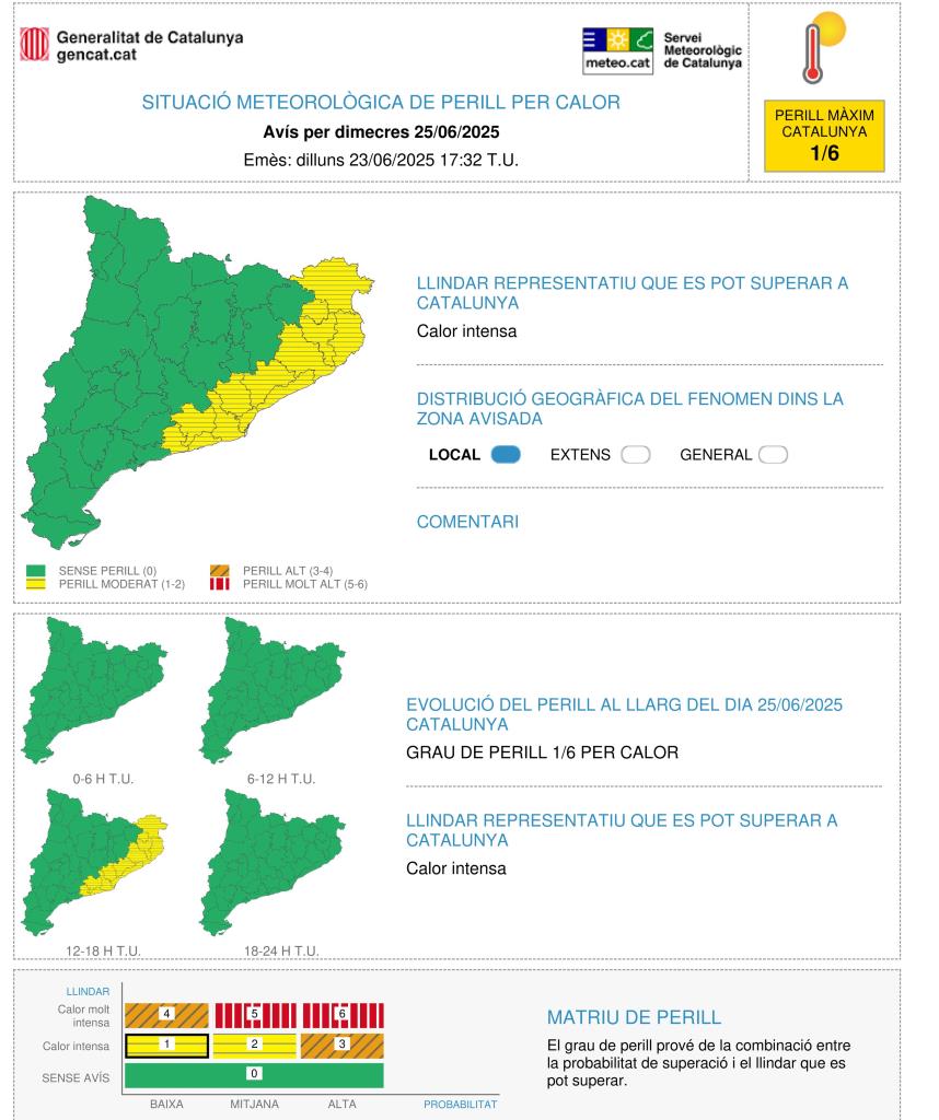 Protecció Civil activa l’alerta per onada de calor a Catalunya. EIX