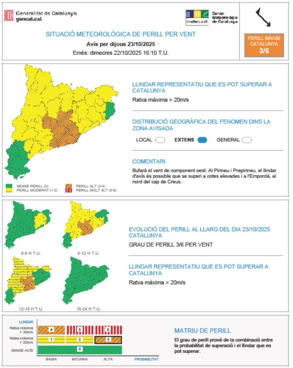 Protecció Civil alerta per forts vents aquest dijous a la major part de Catalunya. EIX