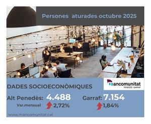 Repunt de l’atur a l’Alt Penedès i al Garraf, però es manté la tendència descendent en termes interanuals. EIX