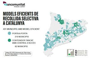 Sant Pere de Riudebitlles i Torrelavit, entre els cinc municipis catalans amb més recollida selectiva. EIX