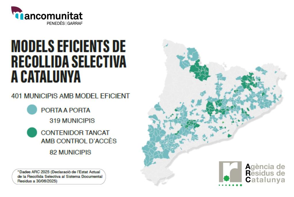 Sant Pere de Riudebitlles i Torrelavit, entre els cinc municipis catalans amb més recollida selectiva. EIX