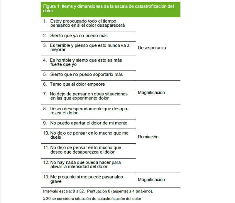 Validen una escala per mesurar l'impacte psicològic del dolor crònic. EIX