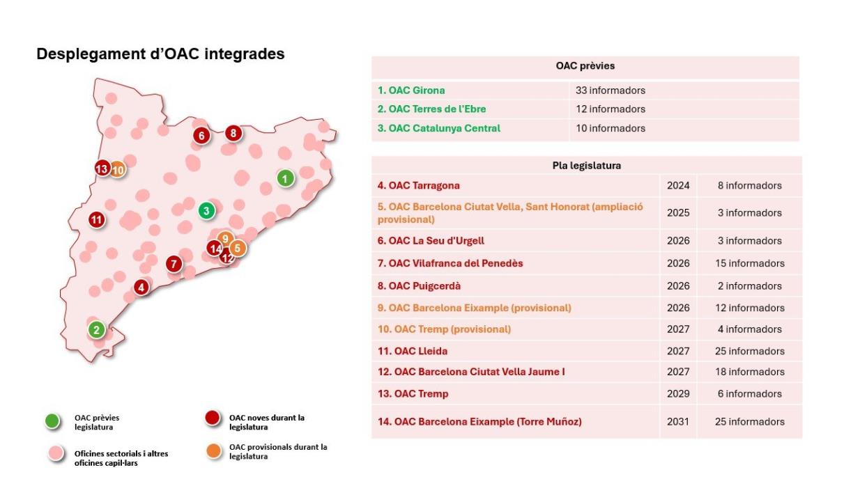 Vilafranca del Penedès tindrà una nova Oficina d’Atenció Ciutadana integrada el 2026. Generalitat de Catalunya