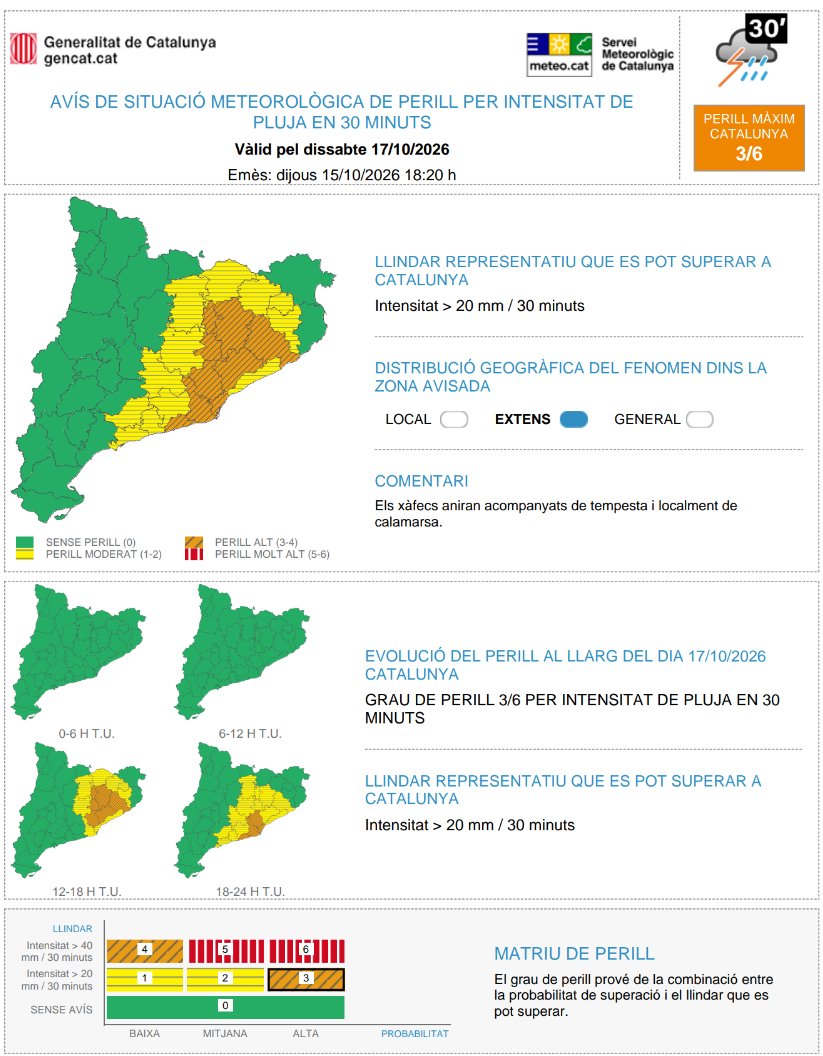Activada l'alerta de l'Inuncat per la previsió de pluges intenses el cap de setmana. EIX