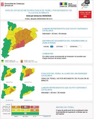 Alerta vermella per intensitat de pluja dimecres al Penedès, el Garraf, el Baix Llobregat i el Vallès Occidental. EIX