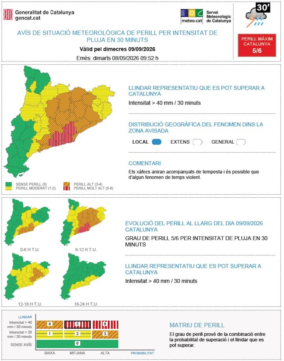 Alerta vermella per intensitat de pluja dimecres al Penedès, el Garraf, el Baix Llobregat i el Vallès Occidental. EIX